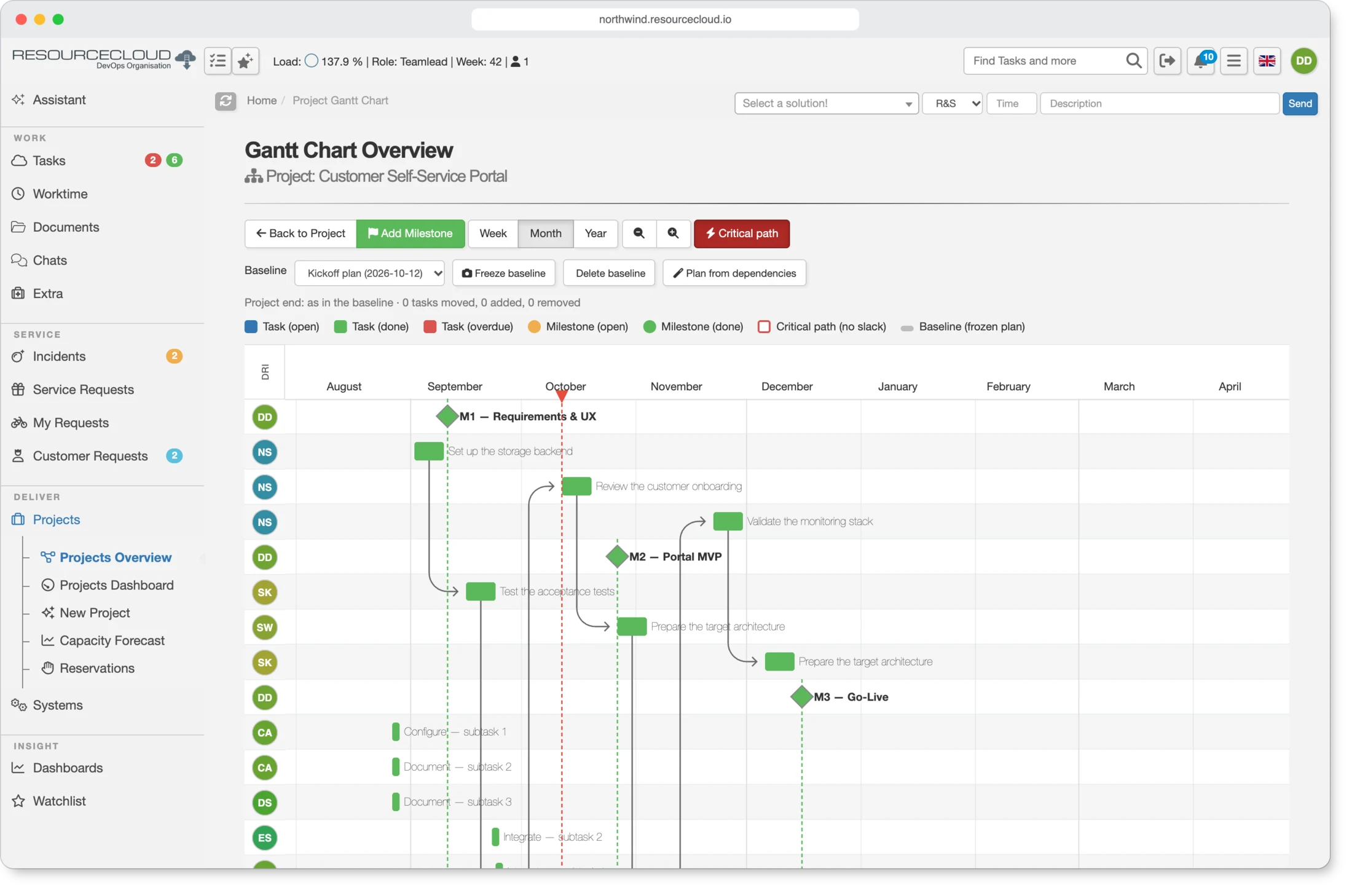 Gantt