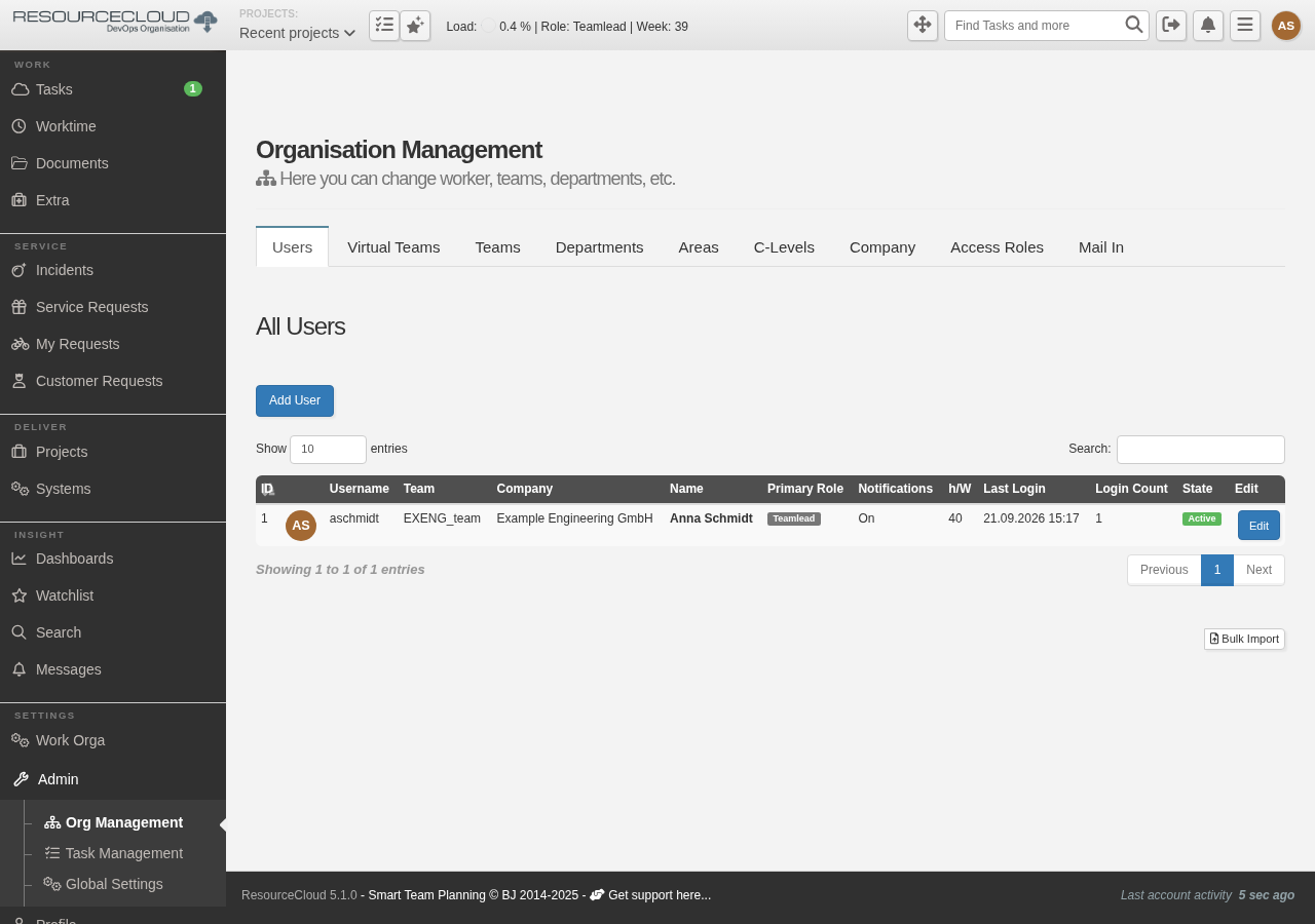 Org Management, Users tab